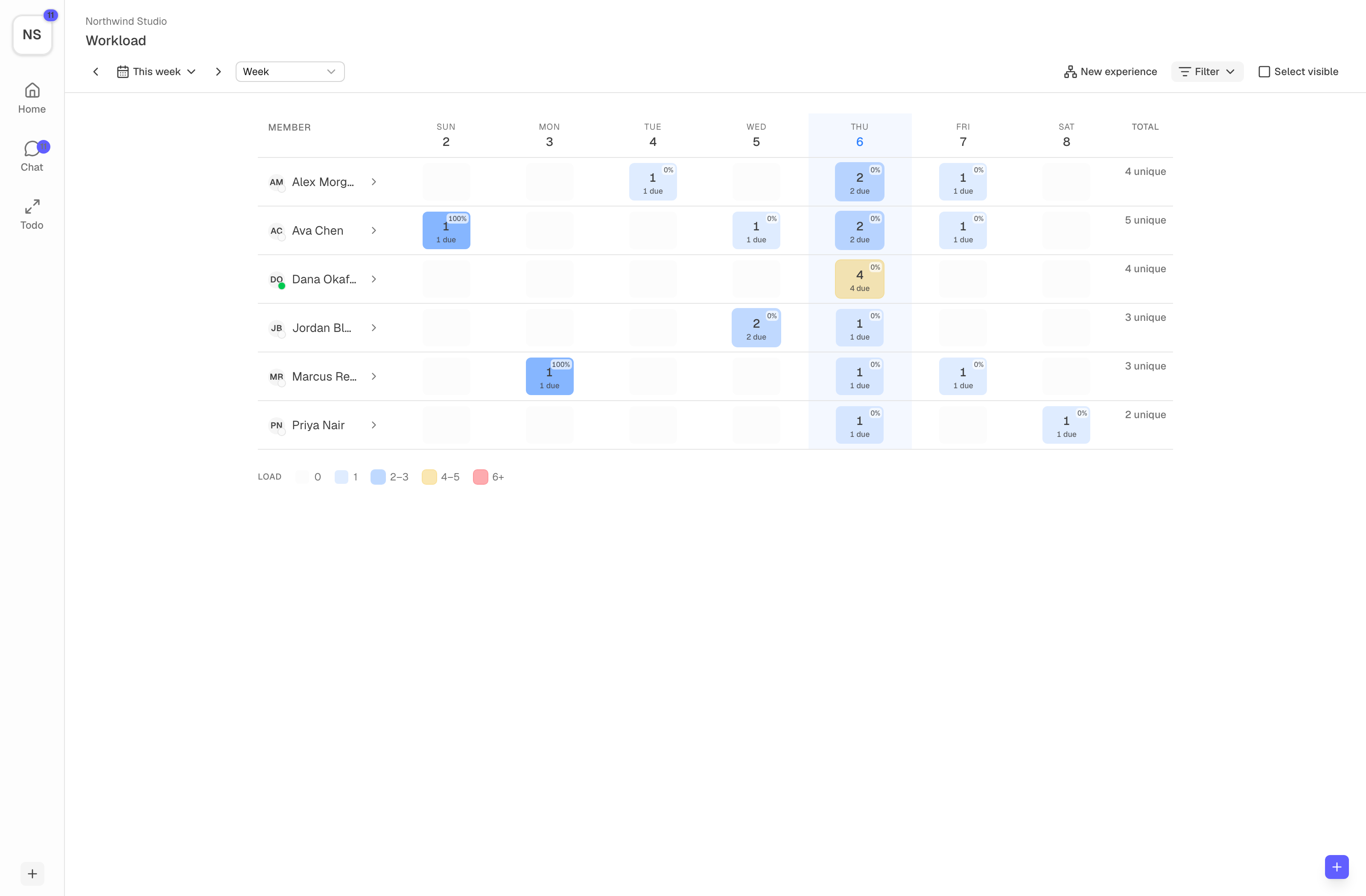 Workbucket workload view showing each teammate's tasks across the week, some spanning multiple days